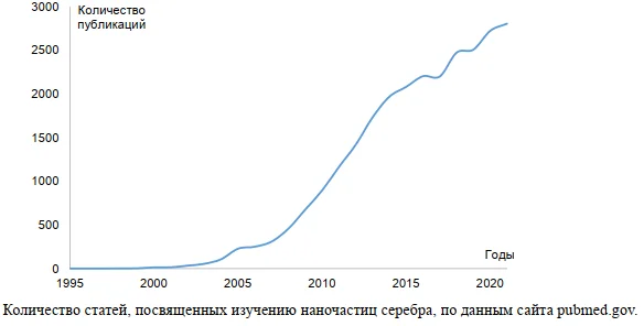 Поможет ли серебряная ложка обеззаразить воду?, фото 10